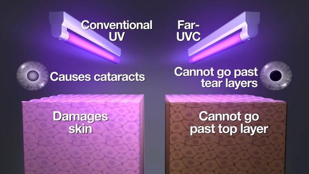 Far-UVC vs UVC
